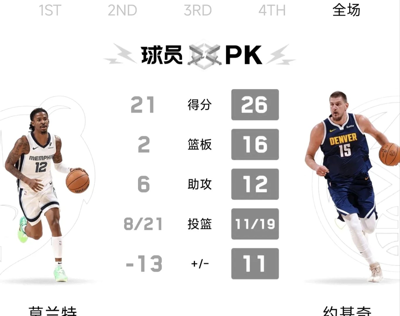 火箭逆转灰熊，取得次轮资格的简单介绍